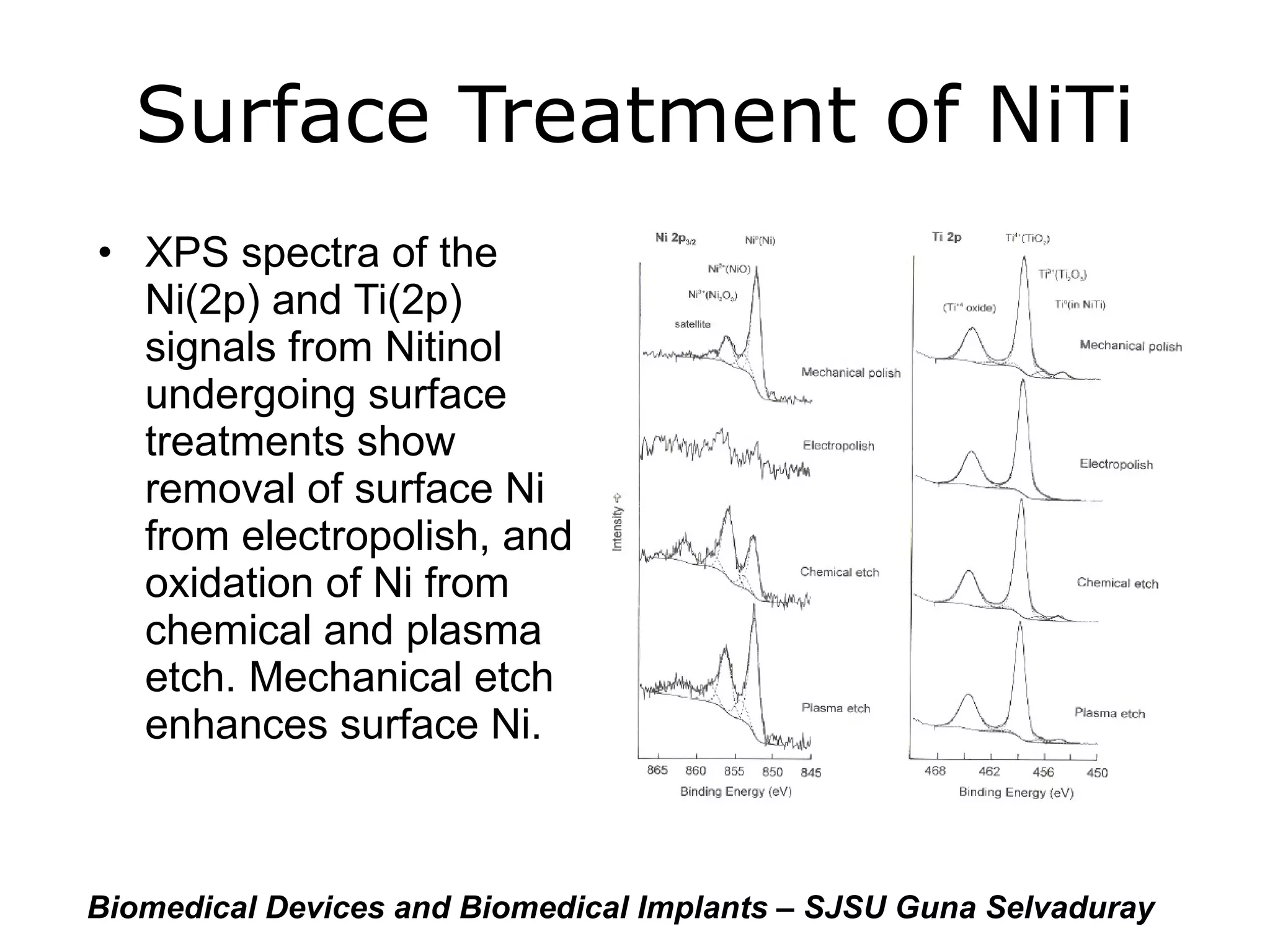 XPS spectra of the Ni(2p) and Ti(2p) signals from Nitinol undergoing surface treatments show removal of surface Ni from electropolish, and oxidation of Ni from chemical and plasma etch. Mechanical etch enhances surface Ni. Surface Treatment of NiTi Biomedical Devices and Biomedical Implants – SJSU Guna Selvaduray 