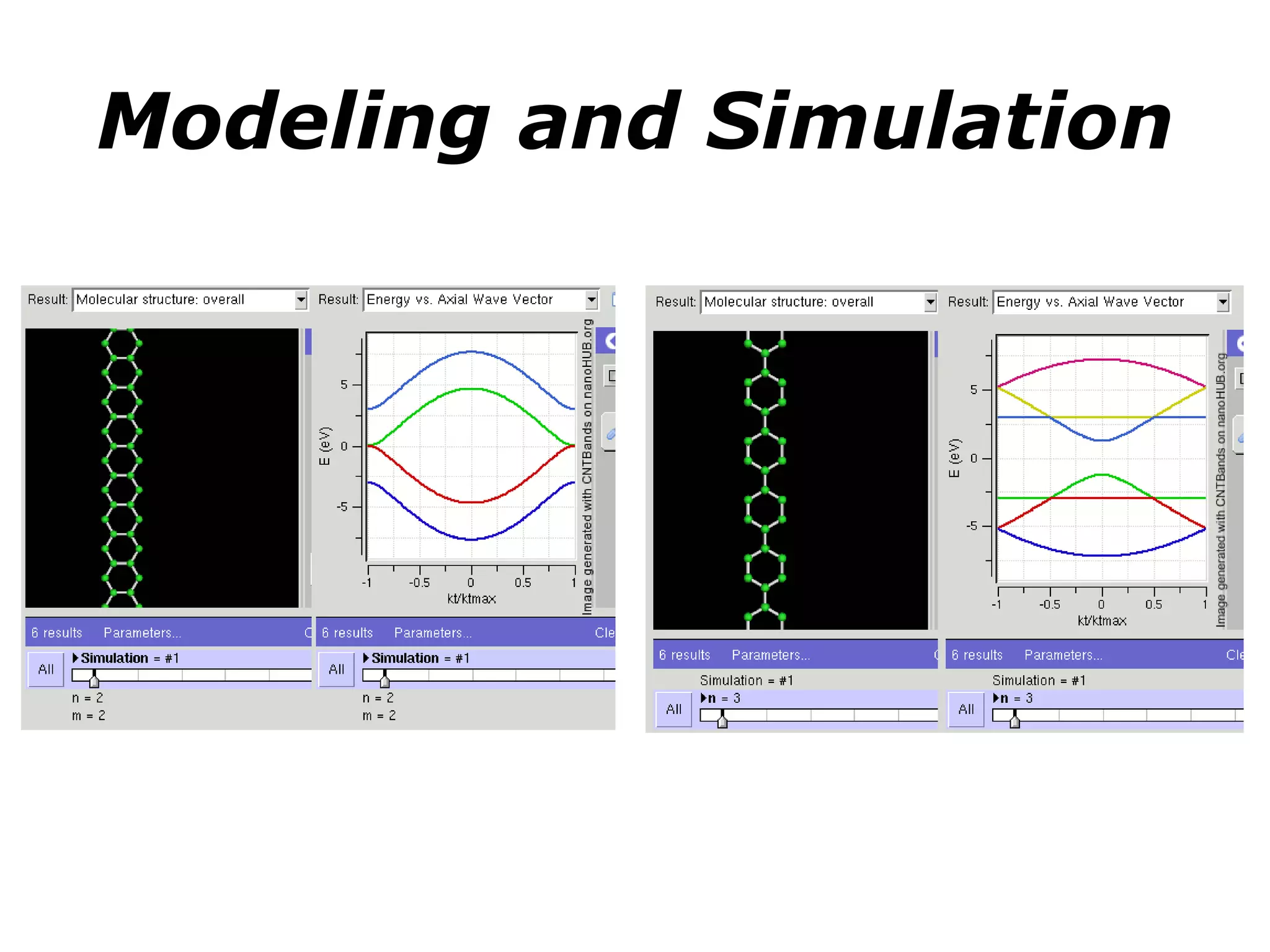 Modeling and Simulation 