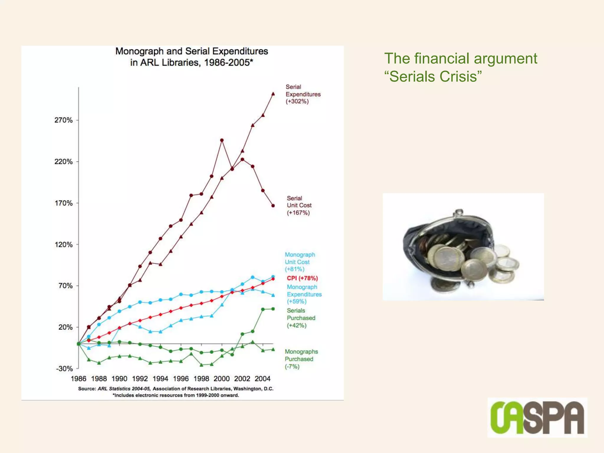The financial argument
“Serials Crisis”
 