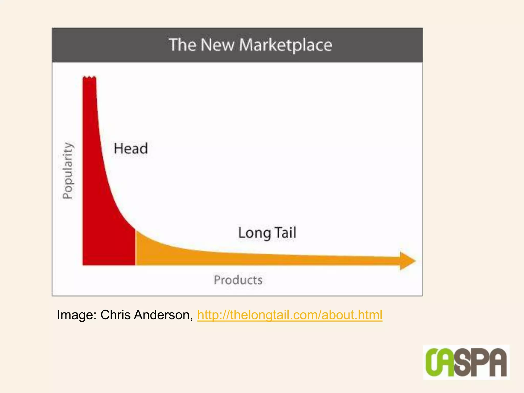 Image: Chris Anderson, http://thelongtail.com/about.html
 