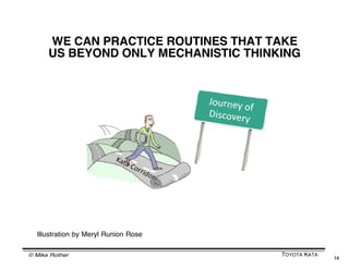 PDCA EXPERIMENTS ARE DONE
                AT KNOWLEDGE THRESHOLDS
         Thereʼs always a knowledge threshold... look for it

                          The knowledge threshold is the point
                          at which you have no facts & data and
                          start guessing.
                          This is where you should do the next
                          PDCA experiment; learning where the
                          facts run out.


 Predictable Zone            Uncertainty / Learning Zone
                                     tacl
                                          e   s
                                                             ?
                              Ob   s
                                                  ?                 Next
                                                                   Target
                                                            r     Condition
                                                       nclea ry
The plan is        Current
                                       ?              U ito
                                                      Terr
                                                                  We want
made here         Knowledge                                        to get
                  Threshold                                         here


© Mike Rother                                                     TOYOTA KATA
                                                                                14
 