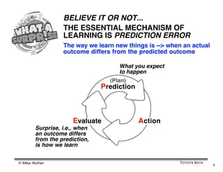 HOW DO YOU WORK TOWARD A GOAL?
                Viewed from a distance, any human endeavor
                       seems to involve three steps:




                 Plan            Action          Evaluate




© Mike Rother                                                TOYOTA KATA
                                                                           5
 