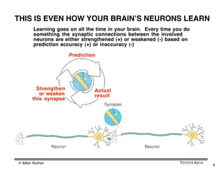 HOW DO WE LEARN?
                    Believe it or not... An essential
                mechanism of learning is Prediction Error

                                             What do you
                                 (Plan)      expect to happen?
                              Prediction



                     Evaluate              Action
   What actually happened?
       What did you learn?



          A main way we learn new things is when an actual
          outcome differs from the predicted outcome

© Mike Rother                                               TOYOTA KATA
                                                                          8
 