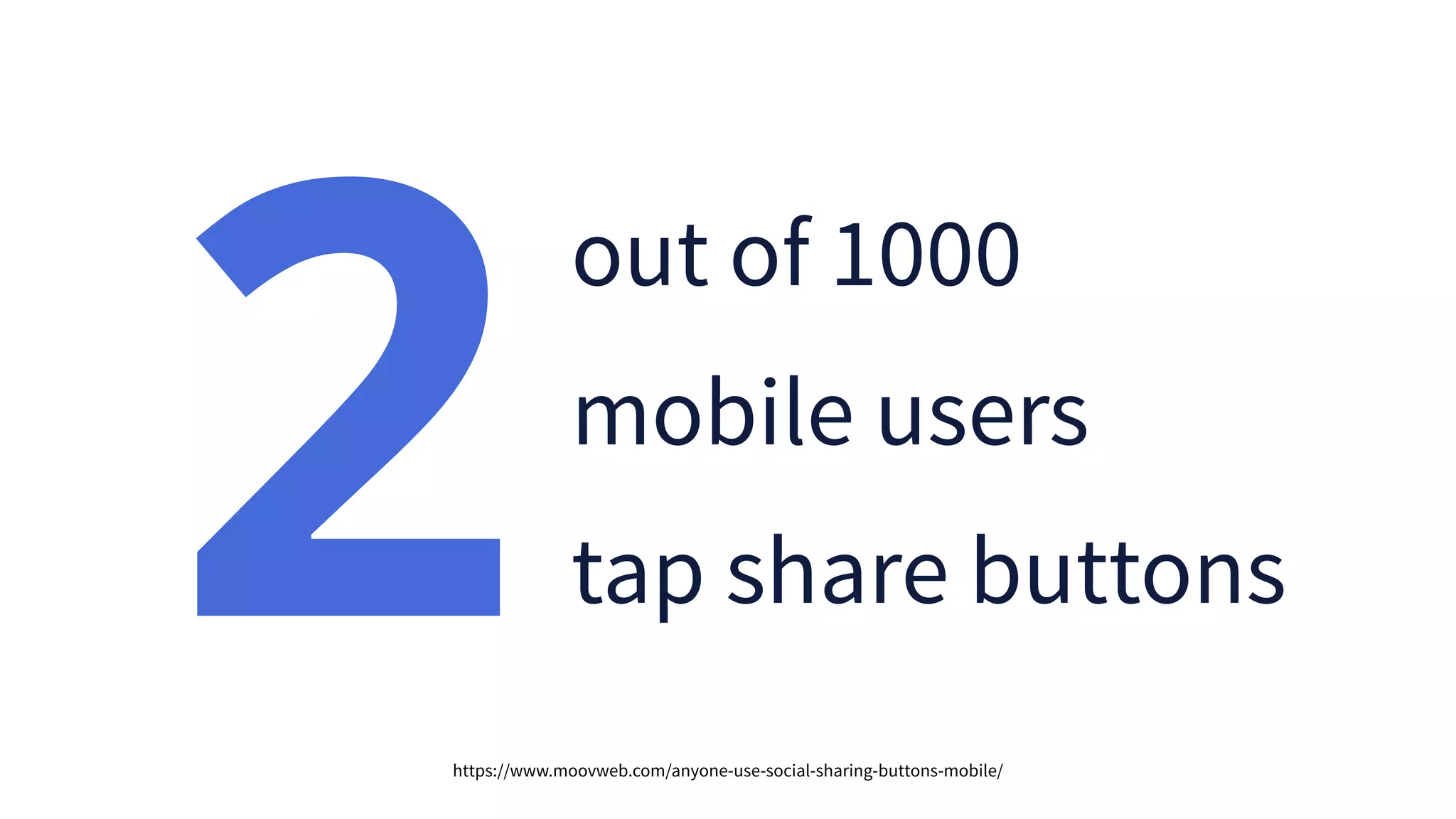 2
out of 1000
mobile users
tap share buttons
https://www.moovweb.com/anyone-use-social-sharing-buttons-mobile/
 