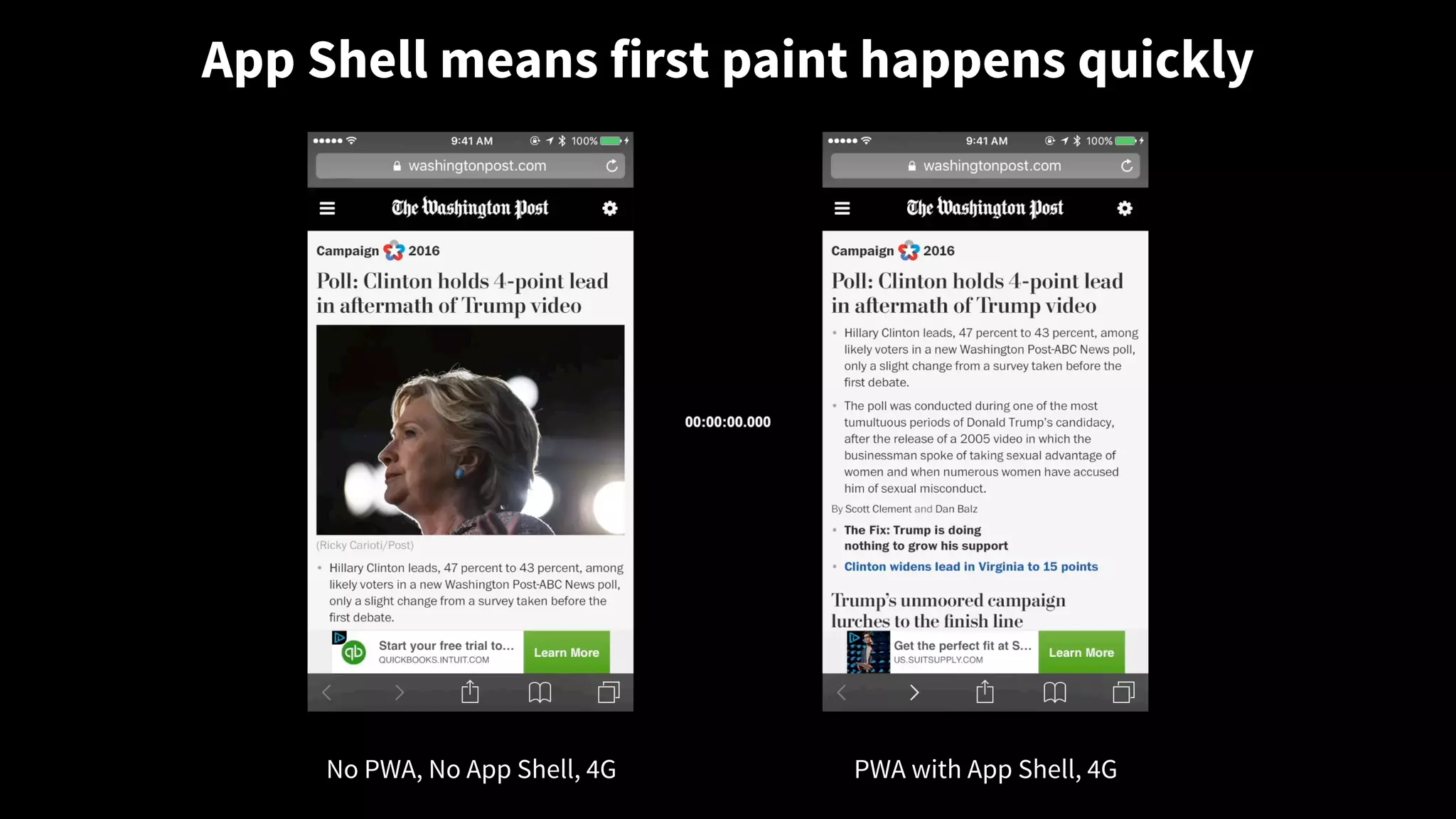 App Shell means first paint happens quickly
No PWA, No App Shell, 4G PWA with App Shell, 4G
 