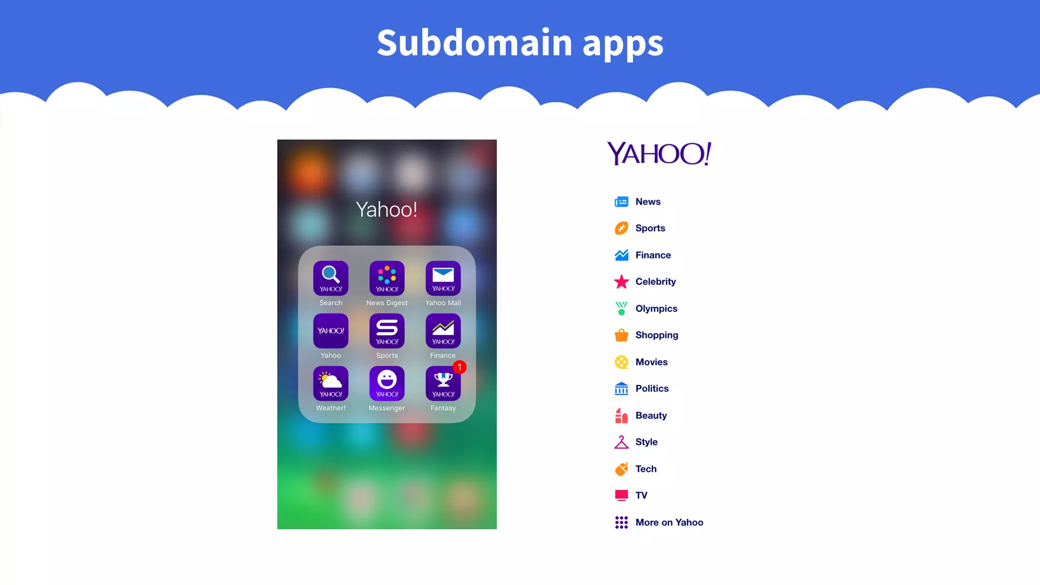 Subdomain apps
 