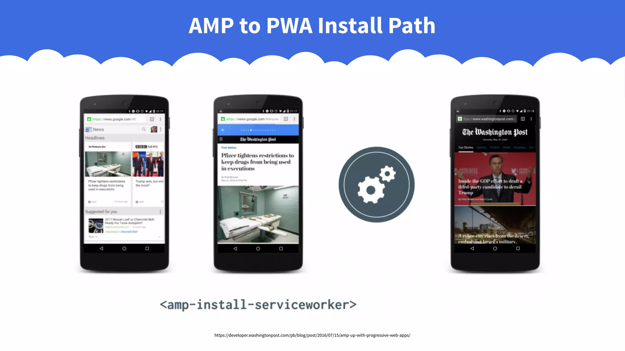 AMP to PWA Install Path
https://developer.washingtonpost.com/pb/blog/post/2016/07/15/amp-up-with-progressive-web-apps/
 