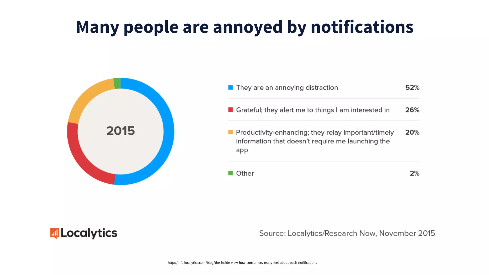 Many people are annoyed by notifications
http://info.localytics.com/blog/the-inside-view-how-consumers-really-feel-about-push-notifications
 