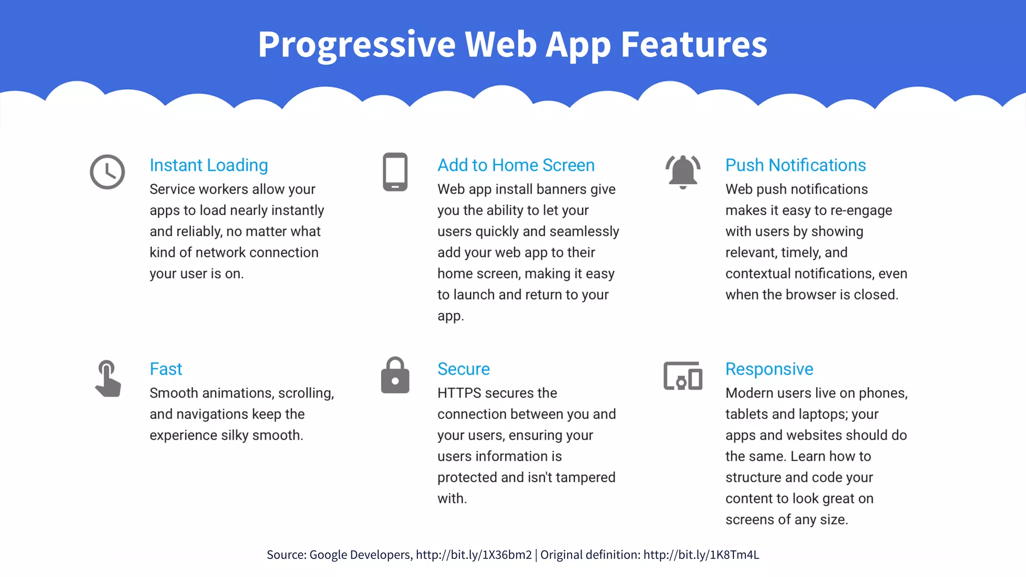 Source: Google Developers, http://bit.ly/1X36bm2 | Original definition: http://bit.ly/1K8Tm4L
Progressive Web App Features
 