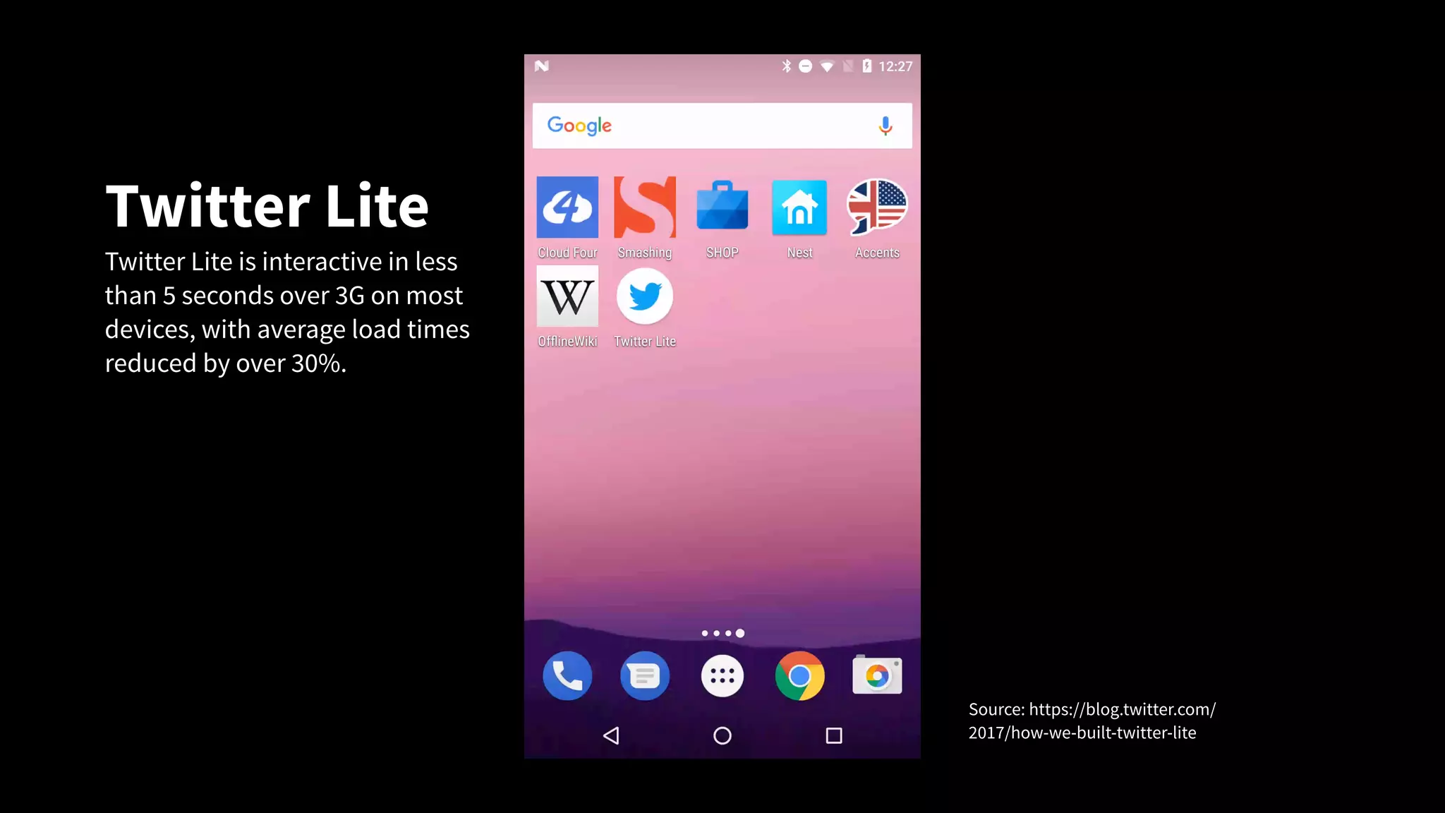Source: https://blog.twitter.com/
2017/how-we-built-twitter-lite
Twitter Lite
Twitter Lite is interactive in less
than 5 seconds over 3G on most
devices, with average load times
reduced by over 30%.
 