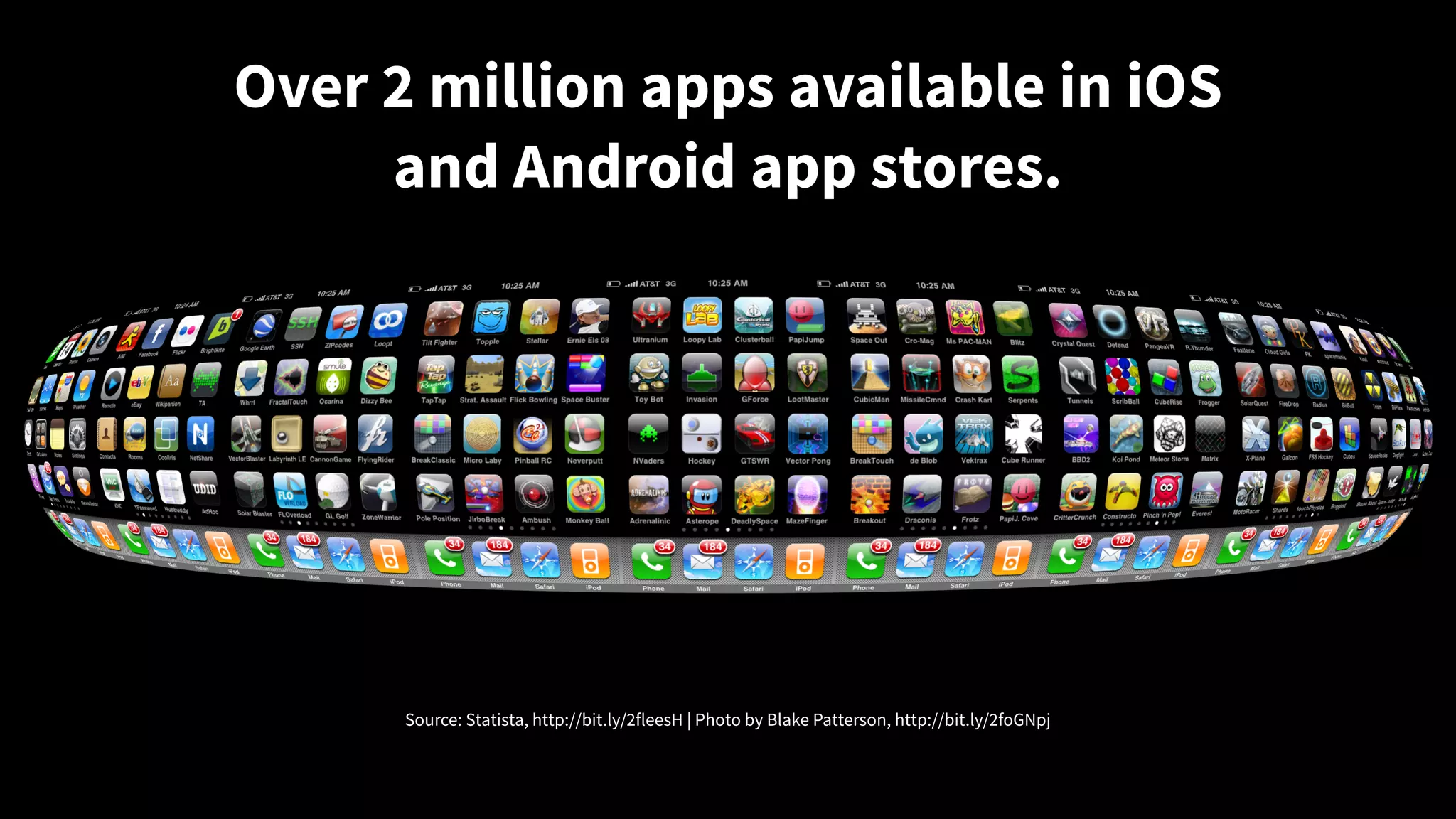 Over 2 million apps available in iOS
and Android app stores.
Source: Statista, http://bit.ly/2fleesH | Photo by Blake Patterson, http://bit.ly/2foGNpj
 