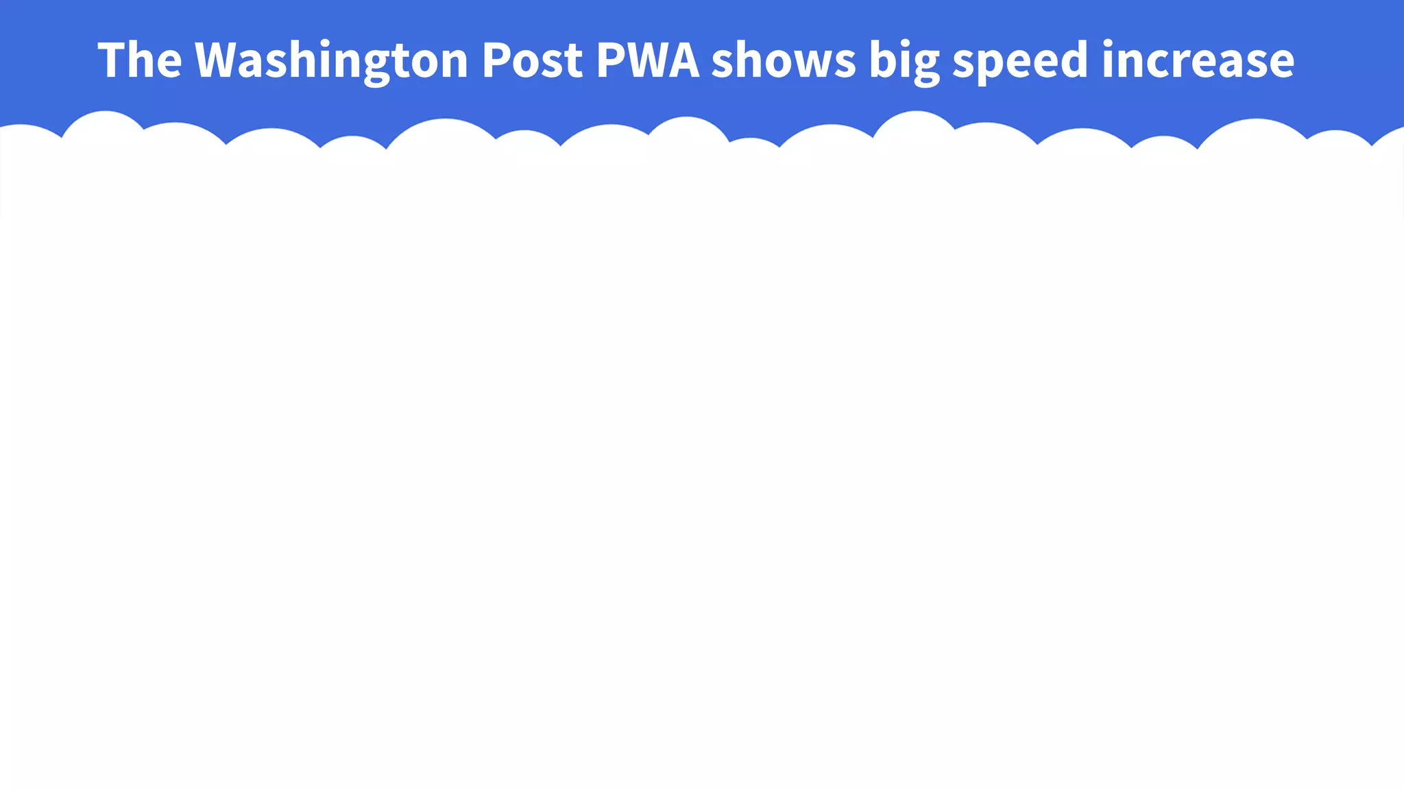 The Washington Post PWA shows big speed increase
 