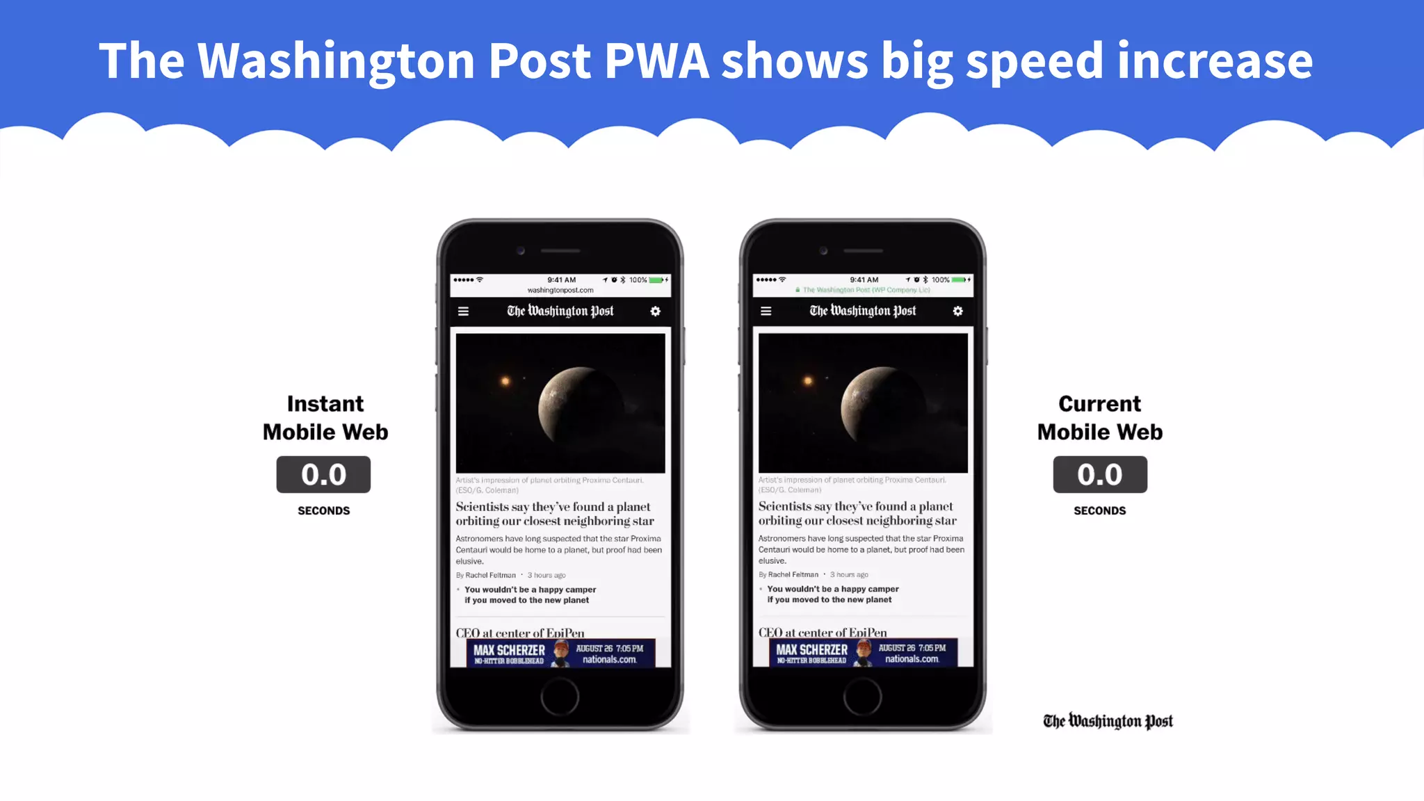 The Washington Post PWA shows big speed increase
 
