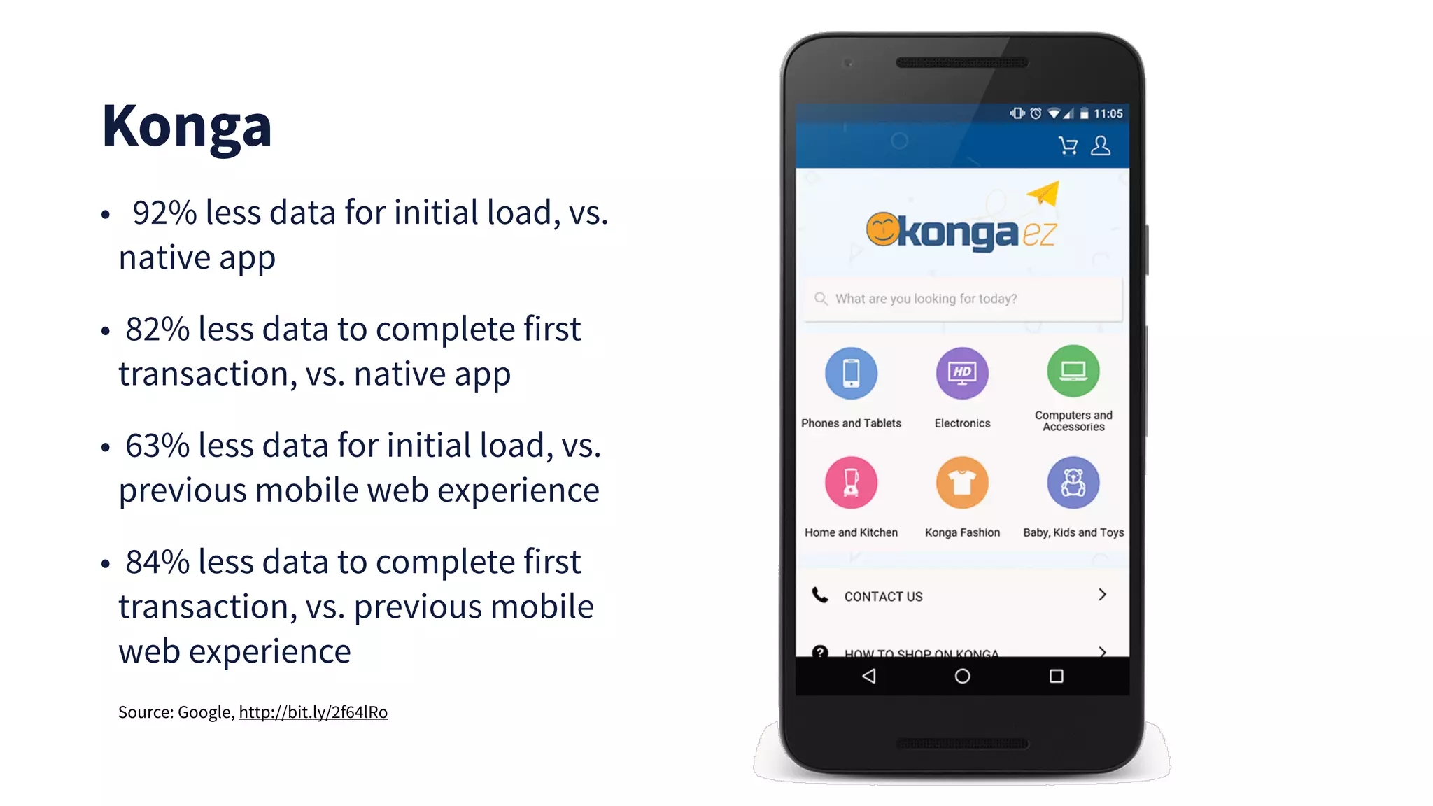 Konga
• 92% less data for initial load, vs.
native app
• 82% less data to complete first
transaction, vs. native app
• 63% less data for initial load, vs.
previous mobile web experience
• 84% less data to complete first
transaction, vs. previous mobile
web experience
Source: Google, http://bit.ly/2f64lRo
 