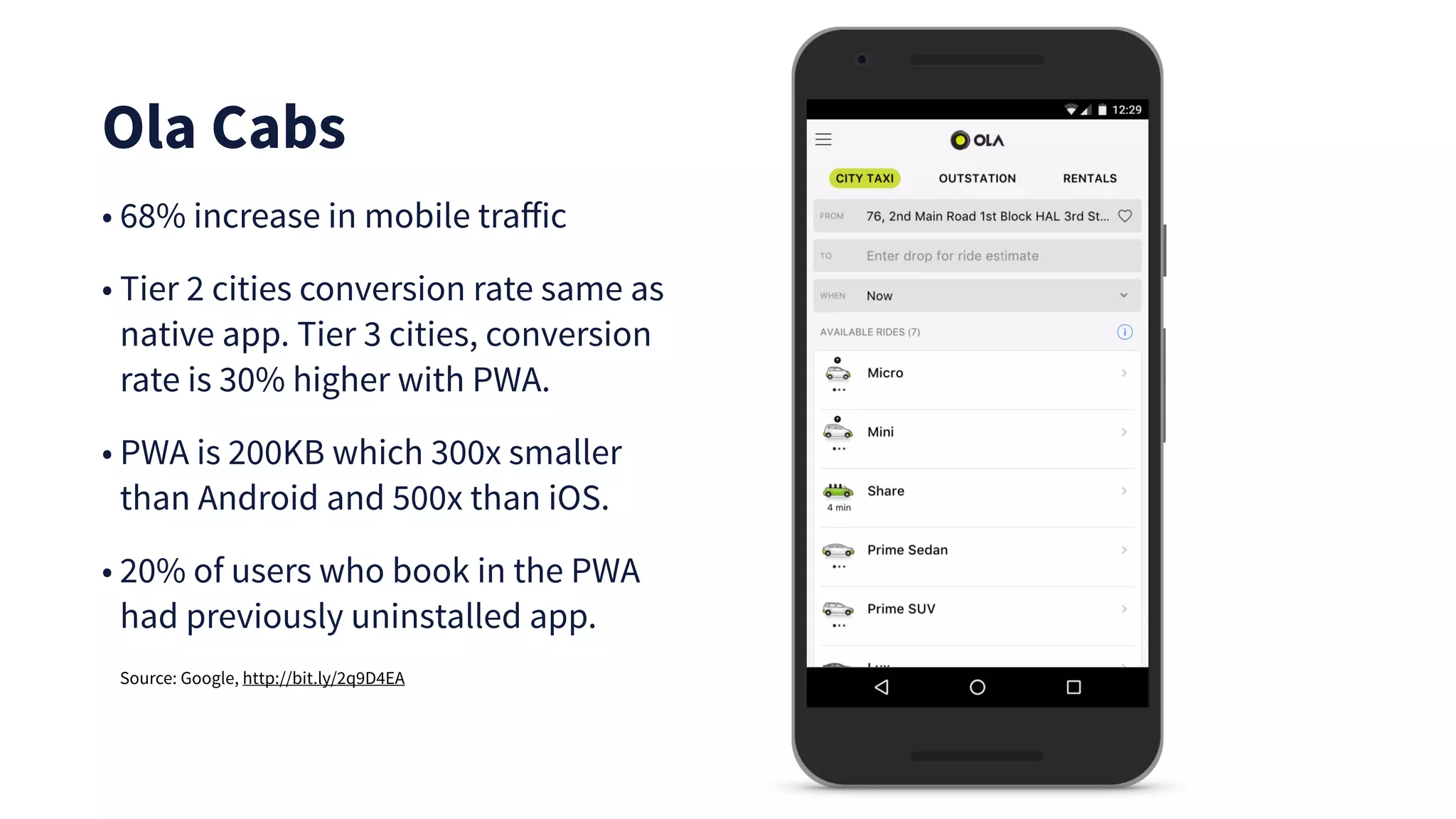 Ola Cabs
• 68% increase in mobile traffic
• Tier 2 cities conversion rate same as
native app. Tier 3 cities, conversion
rate is 30% higher with PWA.
• PWA is 200KB which 300x smaller
than Android and 500x than iOS.
• 20% of users who book in the PWA
had previously uninstalled app.
Source: Google, http://bit.ly/2q9D4EA
 