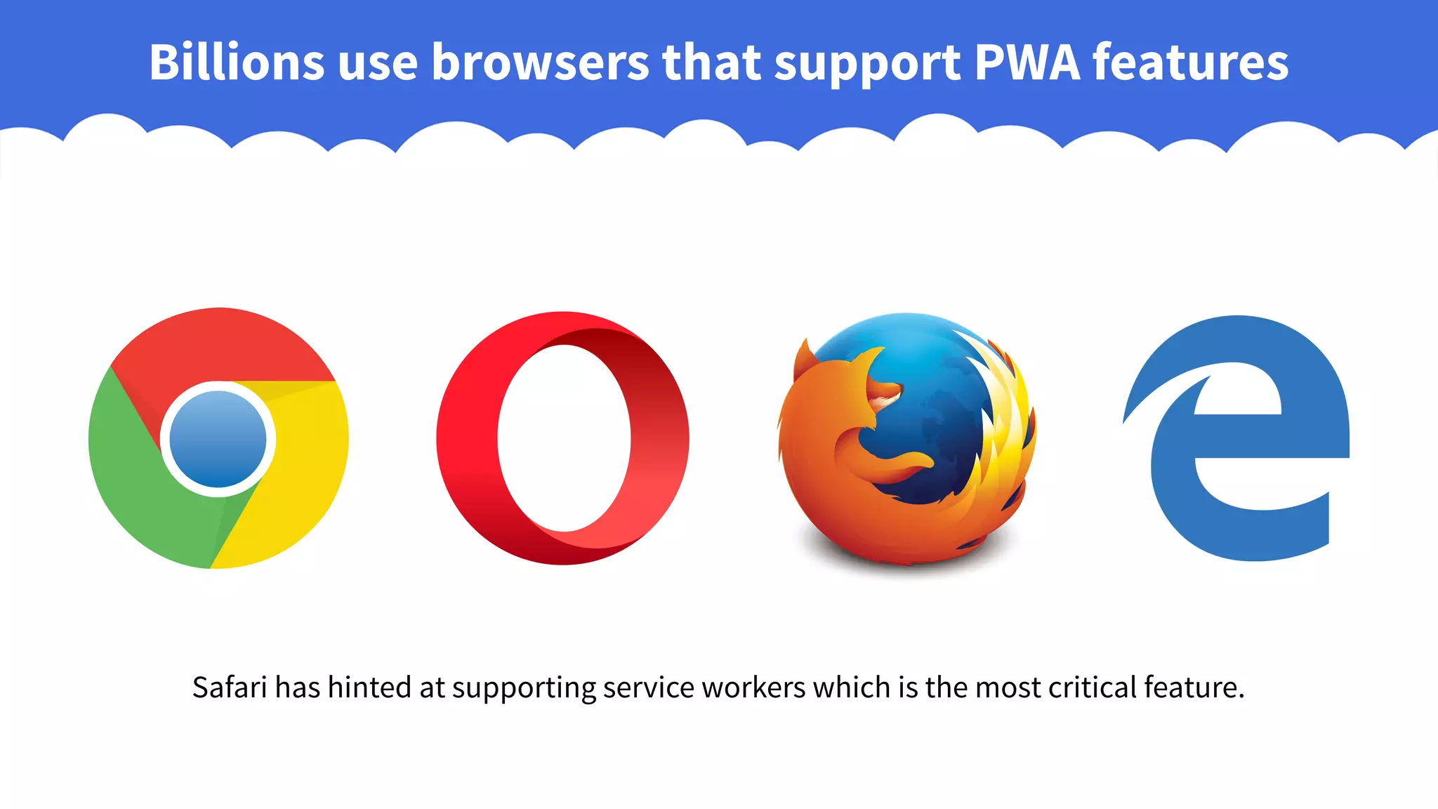 Billions use browsers that support PWA features
Safari has hinted at supporting service workers which is the most critical feature.
 