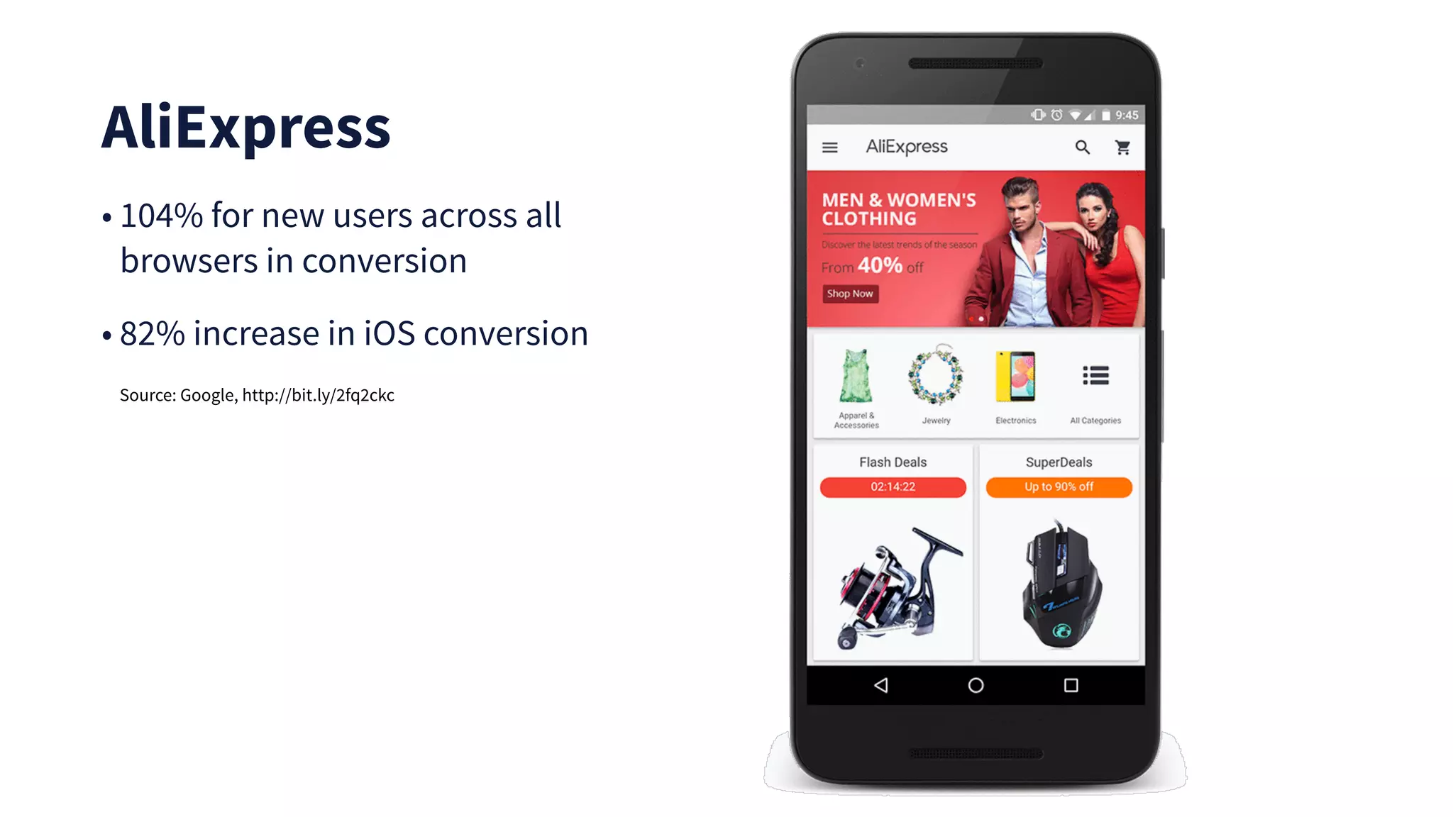 AliExpress
• 104% for new users across all
browsers in conversion
• 82% increase in iOS conversion
Source: Google, http://bit.ly/2fq2ckc
 