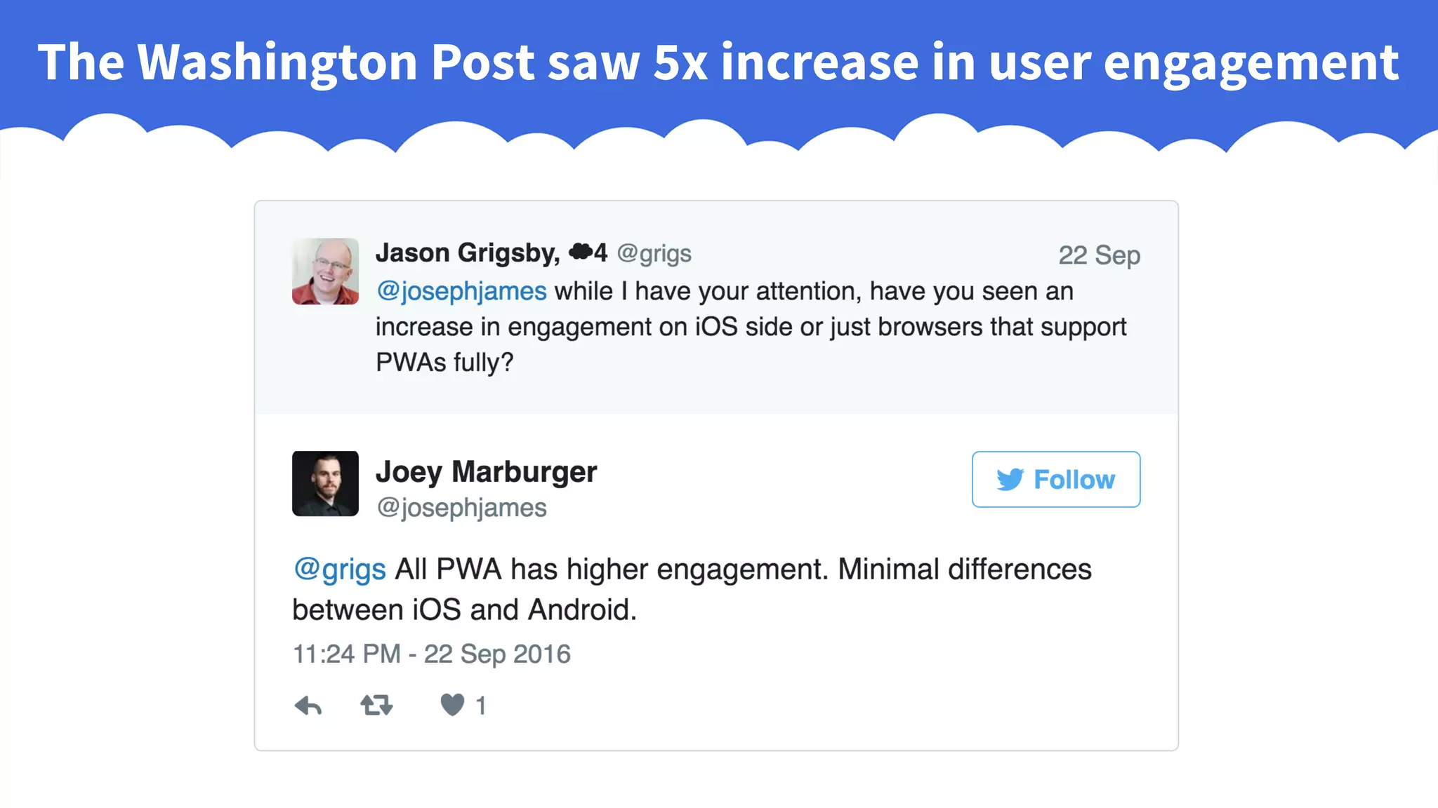 The Washington Post saw 5x increase in user engagement
 