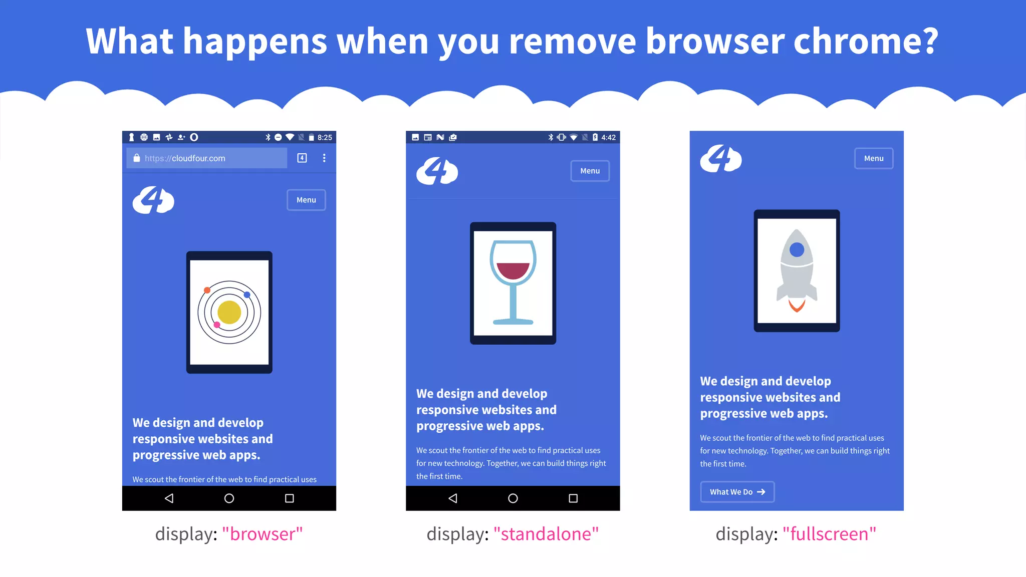 What happens when you remove browser chrome?
display: "standalone" display: "fullscreen"display: "browser"
 