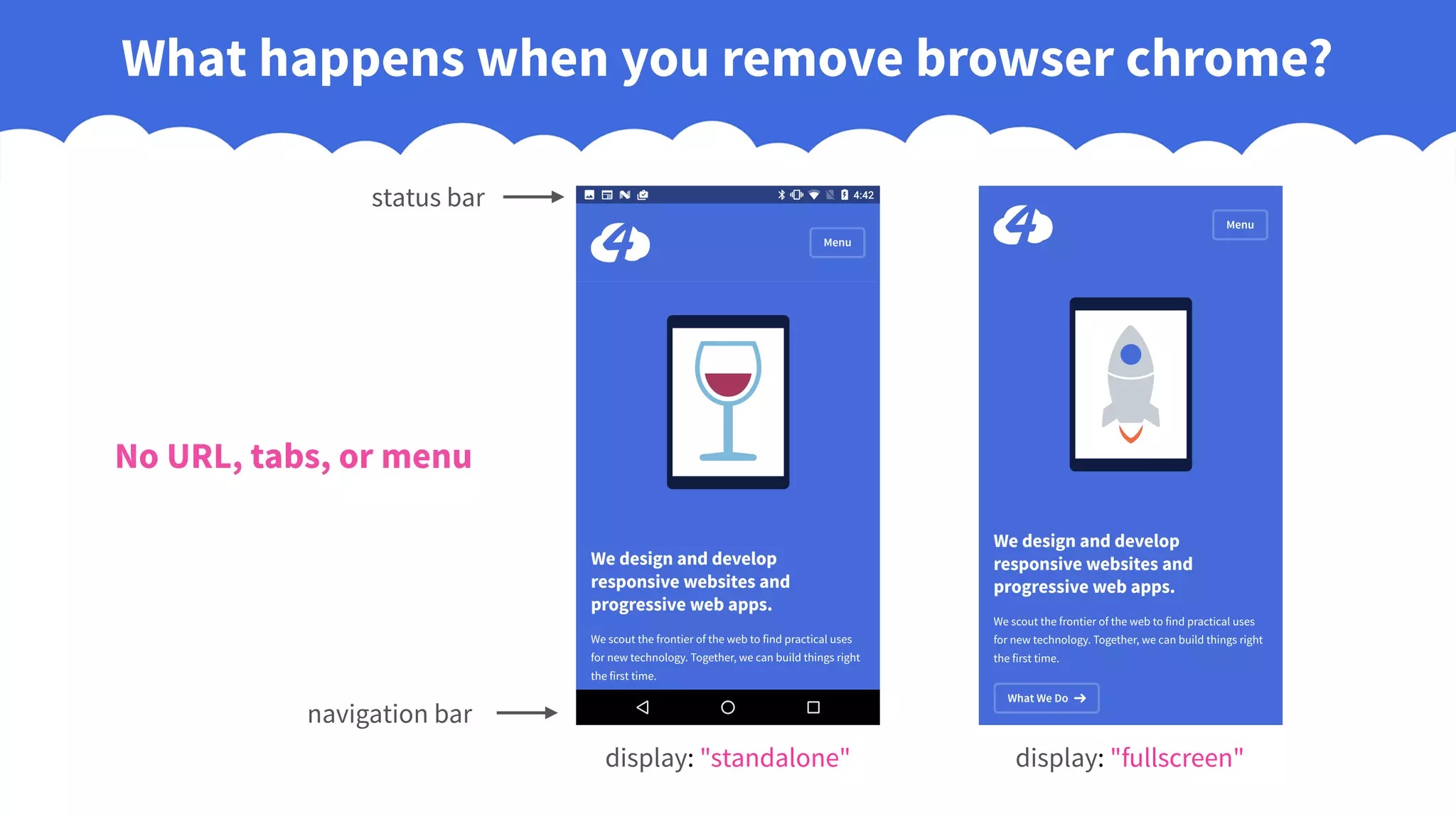 What happens when you remove browser chrome?
display: "standalone" display: "fullscreen"
status bar
navigation bar
No URL, tabs, or menu
 