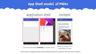 App Shell model of PWAs
https://medium.com/google-developers/instant-loading-web-apps-with-an-application-shell-architecture-7c0c2f10c73
 