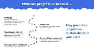 PWAs are progressive because…
They promote a
progressive
relationship with
your users
First page
• Page loads fast normally
• Service worker installs after core content
• Service worker pre-fetches assets
• Assets explicitly cached Second page
• Page loads even faster because of cache
• App shell loading pattern?
User indicates interest
• Check to see if browser supports push
• Ask if user wants notifications
• If yes, ask browser for permission.
User responds to notification
• We can provide an improved experience
Browser detects engagement
• Asks user if they want to add to home screen
• Now app may have better experience
 