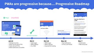 PWAs are progressive because… Progressive Roadmap
{manifest}https
Jul 13
• Redesign launches
• Better security with HTTPS
• Faster site via HTTP/2
• Better bookmarks via manifest
Oct 3
• Faster pages
• Offline fallback
• It’s a PWA!
service worker
Wrench by Tony Gines from the Noun Project
Oct 18
• Offline pages
• Offline indicator
• Improved font loading
Nov 22
• Push notifications
• HTTP/2 Link Preload
Dec 7
• Small tweaks
• PWA announced
 