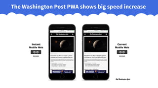 The Washington Post PWA shows big speed increase
 