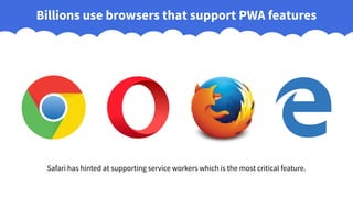 Billions use browsers that support PWA features
Safari has hinted at supporting service workers which is the most critical feature.
 