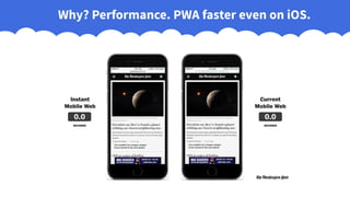 Why? Performance. PWA faster even on iOS.
 