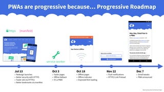 The Case for Progressive Web Apps