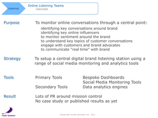 Online Listening Teams
  Listening       Gatorade




Purpose           To monitor online conversations through a central ...