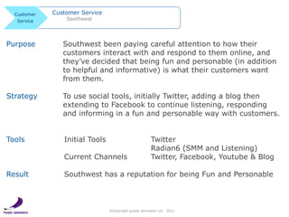 Customer   Customer Service
   Service       Southwest




Purpose         Southwest been paying careful attention to how ...