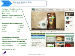 Changing           Changing Business Model
   Business                Starbucks
     Model


Starbucks Online Community
Gl...