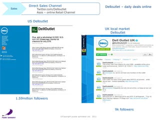 Direct Sales Channel                                          Delloutlet – daily deals online
Sales           Twitter.com/...