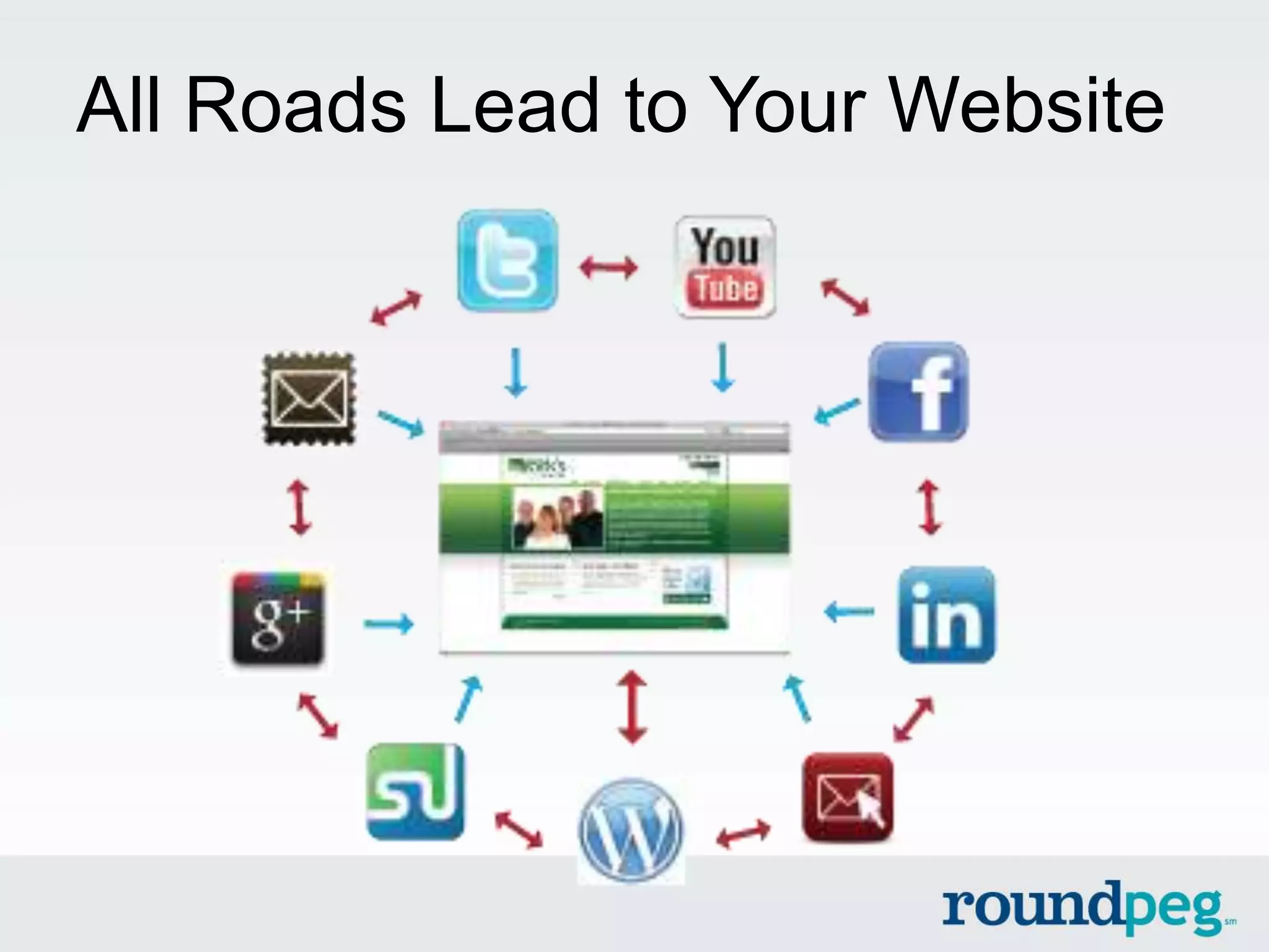 All Roads Lead to Your Website
 
