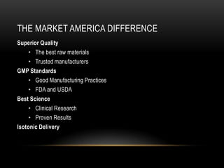 THE MARKET AMERICA DIFFERENCE
Superior Quality
• The best raw materials
• Trusted manufacturers
GMP Standards
• Good Manufacturing Practices
• FDA and USDA
Best Science
• Clinical Research
• Proven Results
Isotonic Delivery
 