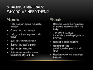 • Required to activate thousands
of enzyme reactions within the
body
• The body’s electrical
transmitters, sending signals to
every cell
• Needed to assist vitamins
• Help metabolize
proteins, carbohydrates and
lipids
• Regulate water and electrolyte
balance
• Help maintain normal metabolic
function
• Convert food into energy
• Help growth and repair of body
tissue
• Build your immune system
• Support the body’s growth
• Synthesize hormones
• Activate enzymes for proper
functioning of your body
VITAMINS & MINERALS:
WHY DO WE NEED THEM?
Vitamins Minerals
 