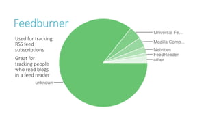 Feedburner 
Used for tracking RSS feed subscriptions 
Great for tracking people who read blogs in a feed reader  