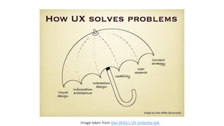 Image taken from Dan Willis’s UX Umbrella talk  
