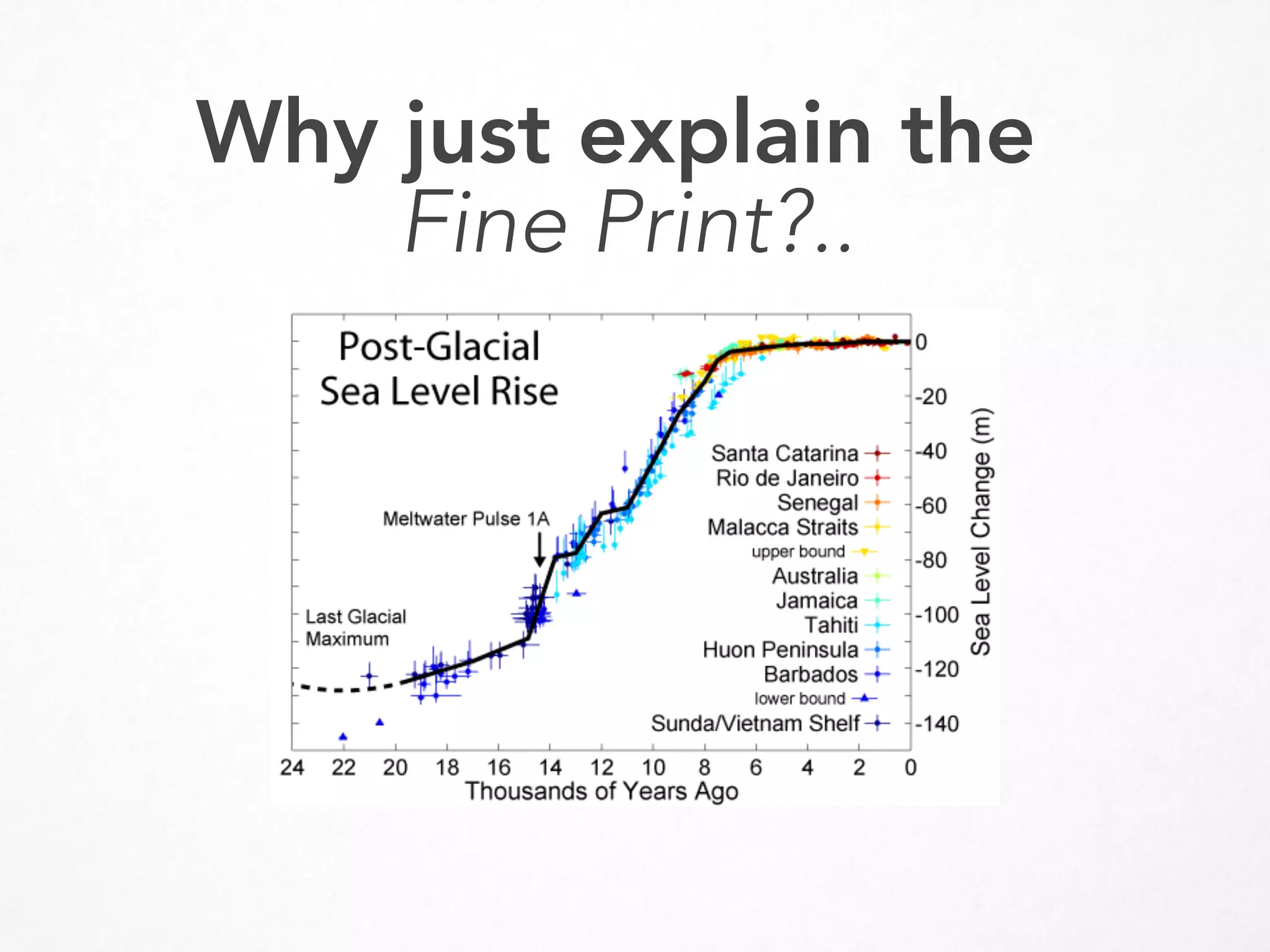 Why just explain the
Fine Print?..