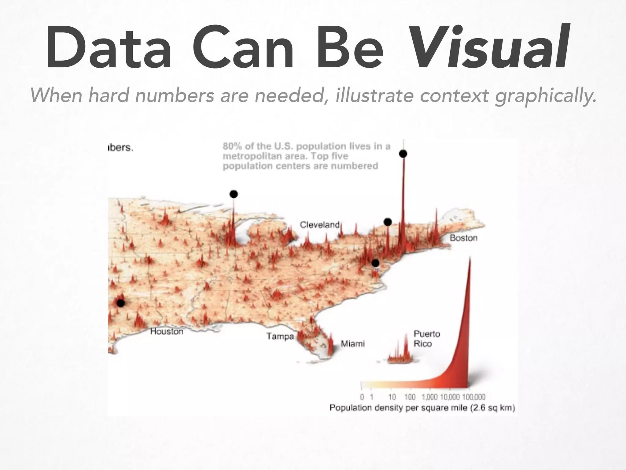 Data Can Be Visual
When hard numbers are needed, illustrate context graphically.