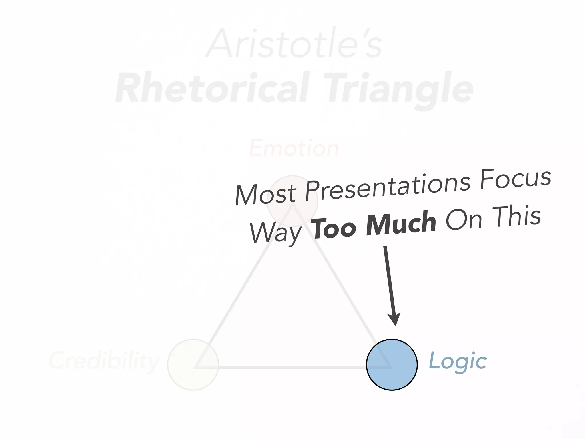 Aristotle’s
Rhetorical Triangle
Emotion
Credibility Logic
Most Presentations Focus
Way Too Much On This