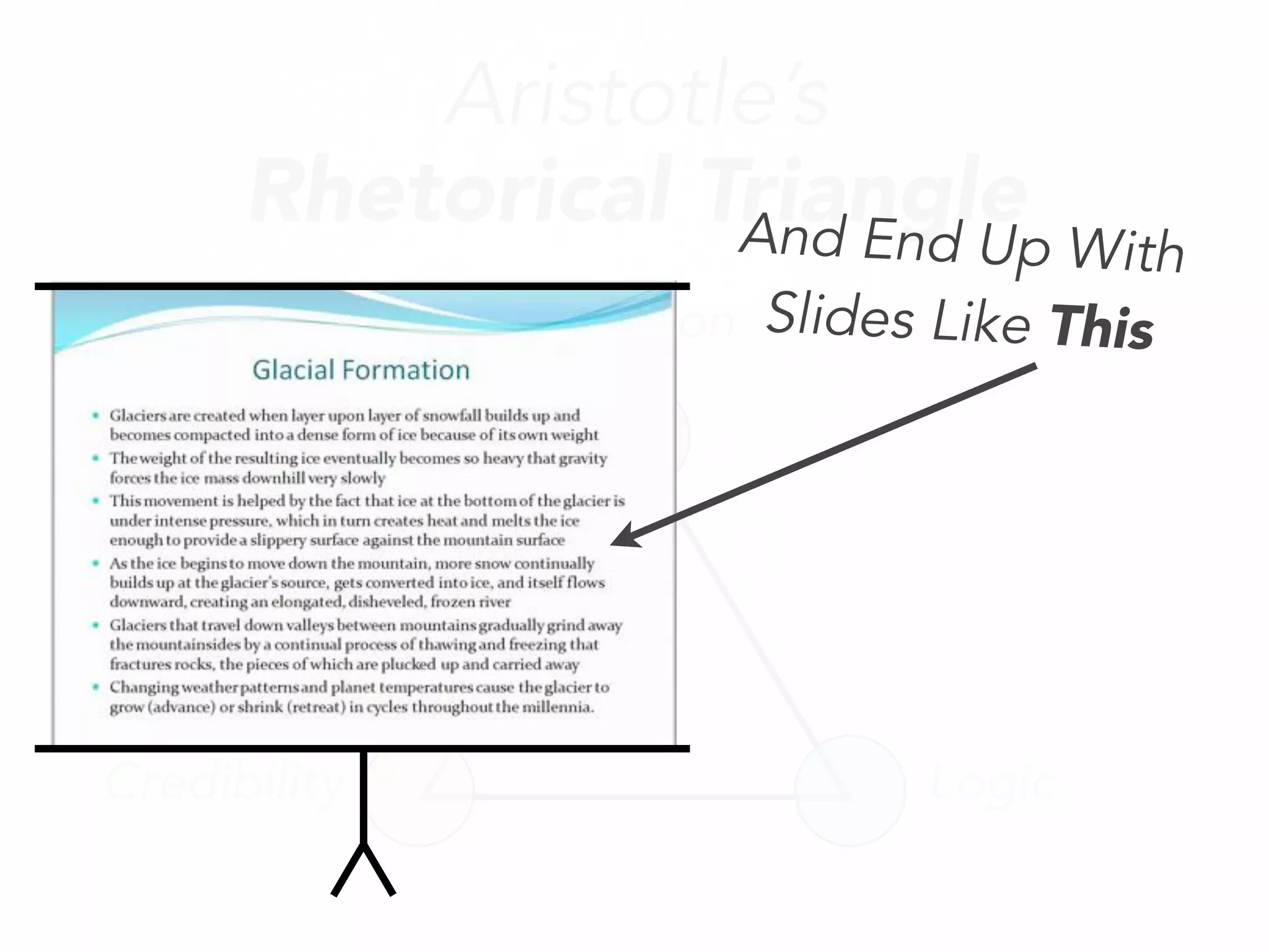 Aristotle’s
Rhetorical Triangle
Emotion
Credibility Logic
And End Up With
Slides Like This