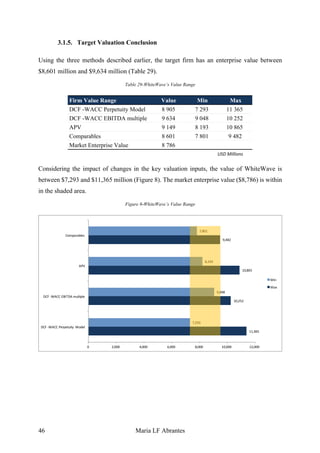 Whitewave Model The Case of PepsiCo and WhiteWave_Maria Abrantes_152113350.pdf