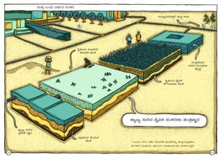 ªÀÄvÀÄÛ MAzÀÄ ªÀµÀðzÀ £ÀAvÀgÀ:
¢éwÃAiÀÄ ¸ÀÄzsÁjvÀÀ
±ÉÆÃzsÀPÀ WÀlPÀ
¥ÁæxÀ«ÄPÀ £É®¸ÀÄªÀ
WÀlPÀ
vÁådå ¤Ãj£À
¥ÀæªÉÃ±À zÁégÀ
22
vÁådå ¤Ãj£À eÉÊ«PÀ ¸ÀAPÀgÀuÁ vÀAvÀæeÁÕ£À
vÀÈwÃAiÀÄ eÉÊ«PÀ
eËUÀÄ¨sÀÆ«Ä WÀlPÀ
¸ÀA¸ÀÌPÀj¹zÀ
¤Ãj£À ¸ÀAUÀæºÀuÁ
vÉÆnÖ
GzÁå£ÀªÀ£ÀPÁÌV ±ÀÄzÀÞ ¤ÃgÀÄ
* MAzÀÄ 180-250 PÉJ¯ïr WÀlPÀªÀ£ÀÄß ZÁ°ÛAiÀÄ°èqÀ®Ä
wAUÀ½UÉ ¸ÀÄªÀiÁgÀÄ 25,000 gÀÆ¥Á¬ÄUÀ¼ÀÄ ¨ÉÃPÁUÀÄvÀÛzÉ.
23
 