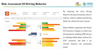 Risk Assessment Of Driving Behavior
By analyzing the user's driving
behavior, driving environment, driver's
analysis, vehi...