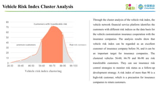 Vehicle Risk Index Cluster Analysis
Through the cluster analysis of the vehicle risk index, the
vehicle network financial ...