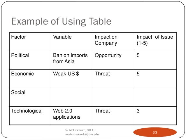 Case study methods in international political economy