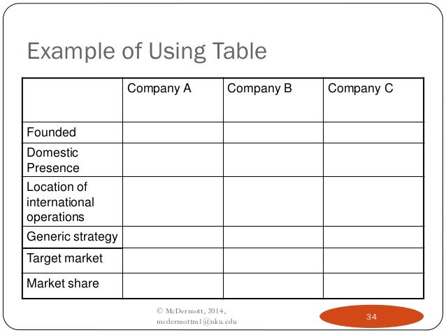 Case study methods in international political economy